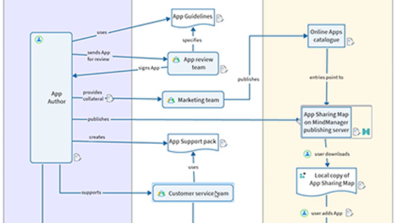 Knowledge Base Demo